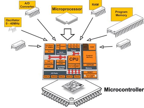 Image result for Microprocessor-Based Instrumentation System