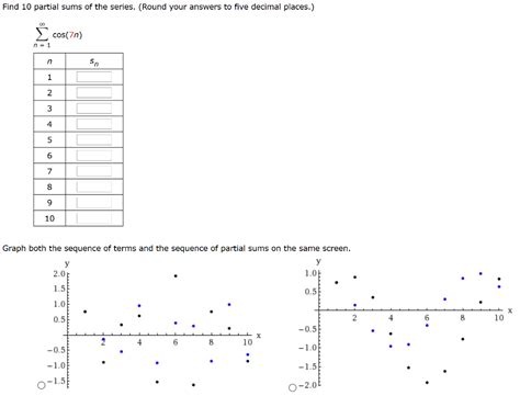 Afbeeldingsresultaten voor How Would U Do − 8 4 On a Graph