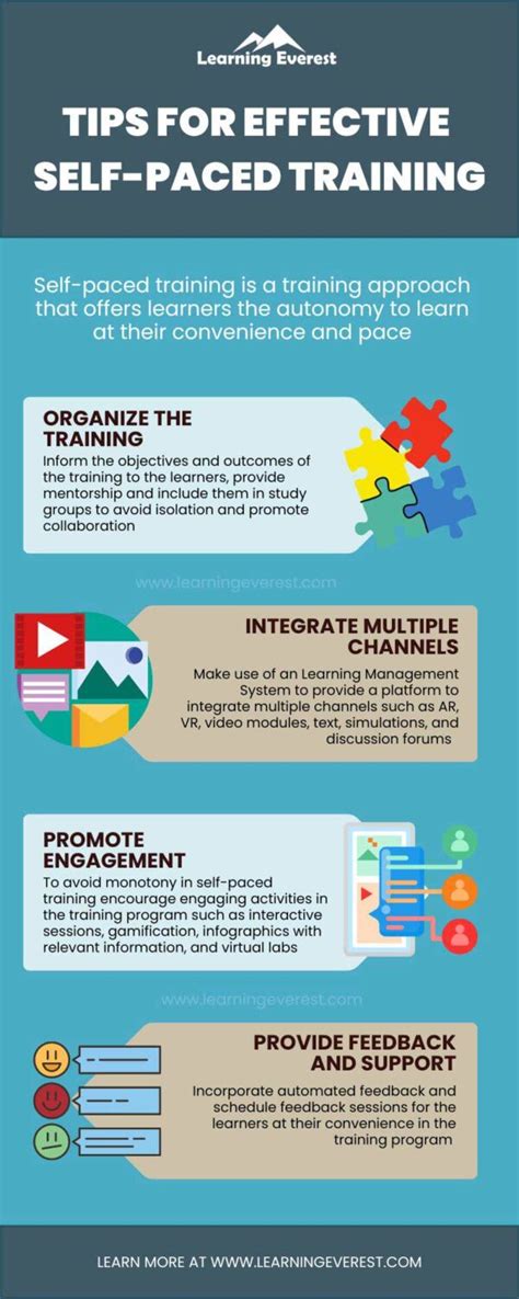 Afbeeldingsresultaten voor Self-Paced Learning Sample Format