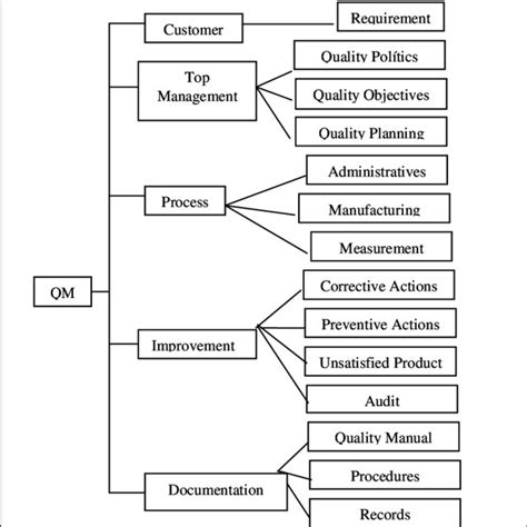 QMS Model に対する画像結果
