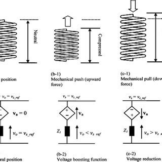 Bildergebnis für Electric Spring Simulation