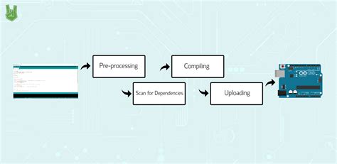 Image result for Purpose of Arduino IDE Drawing