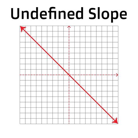 Image result for Undefined Slope Line