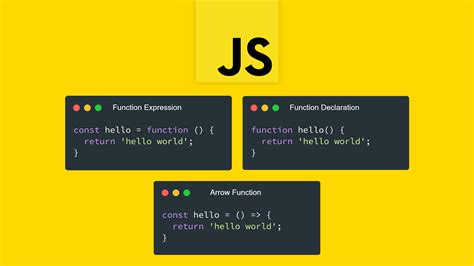 Image result for JavaScript Function Template