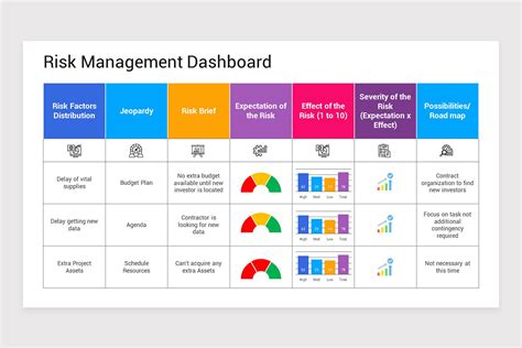 Image result for Sample Risk Management Dashboard
