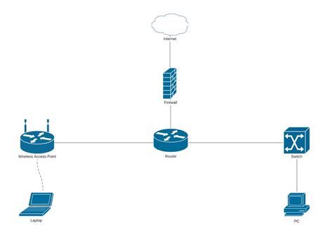 Physical Network Diagram Example-க்கான படிம முடிவு
