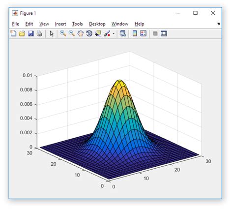 Toradh íomhá ar Gaussian Process 2D Kernel