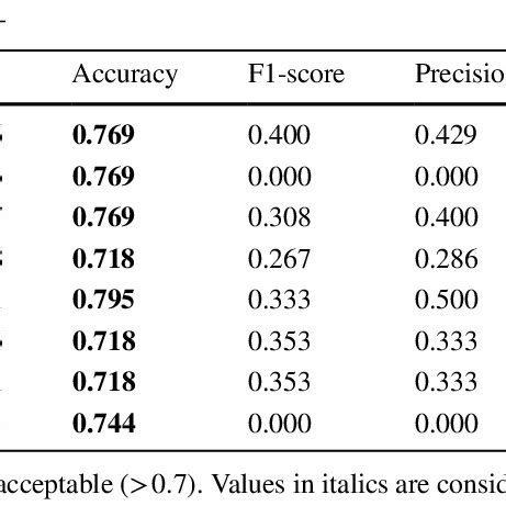 Image result for Classification Defects Ml