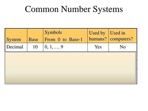 Image result for Numbering System Equivelency Chart
