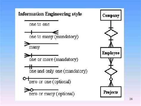 Image result for Data Hierarchy in a Computer System