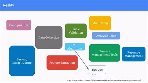 Image result for Machine Learning Life Cycle Images