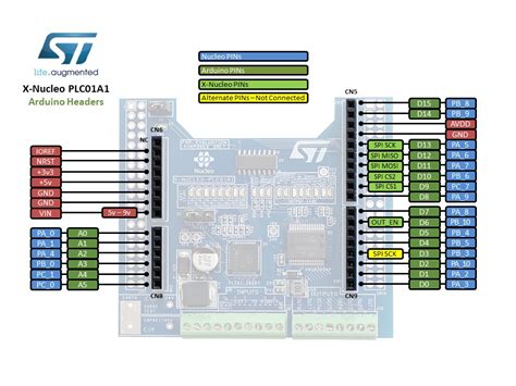 Toradh íomhá ar Nucleo Arduino Header