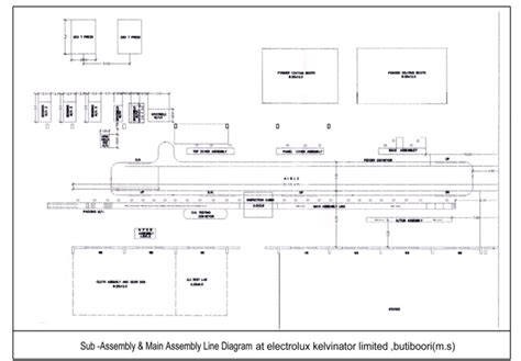 Assembly Line Layout Design に対する画像結果