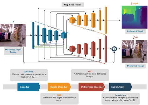 Image result for Depth Regression Computer Vision