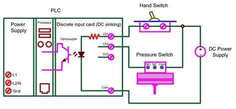 Schematic Input Module plc に対する画像結果