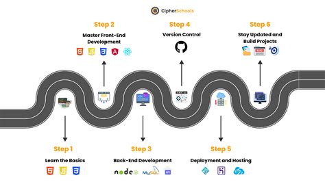 Toradh íomhá ar Road Map JavaScript Visualisation