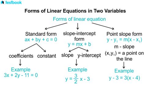 Image result for Write One Equation in Two Variables