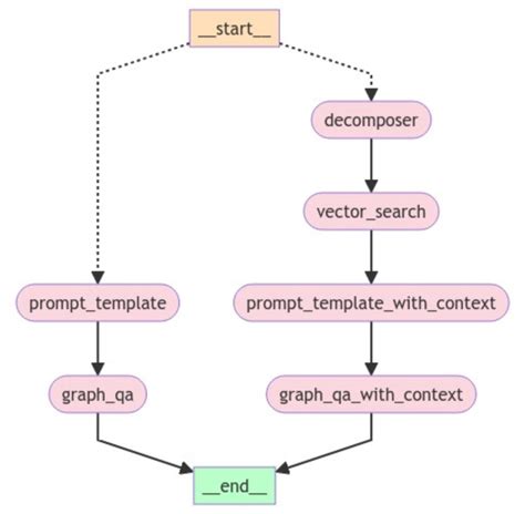 Image result for Graph Generated by JavaScript