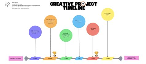 Image result for Paper Timeline Project Examples