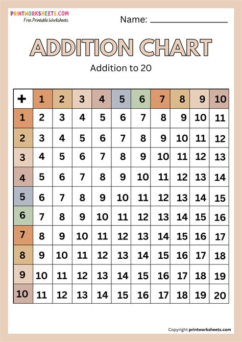 Image result for Addition Table Top Activities