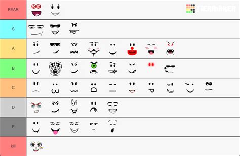 Image result for Roblox All Faces