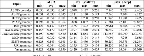 Toradh íomhá ar Coplexed Java Code