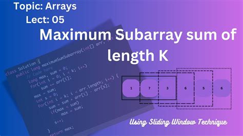 Image result for Sum of Subarray in Java