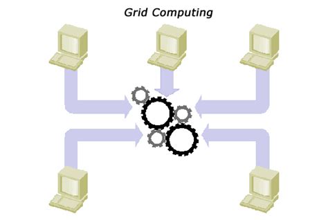 Image result for Grid Computing Technology Schema