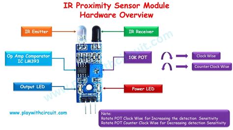Image result for Ir Sensor Which Workls with Arduino