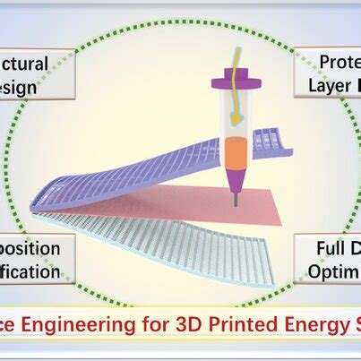 Image result for Interface Engineering Strategies