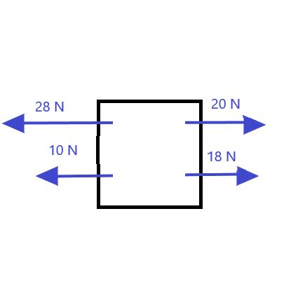 Image result for Simple Net Force Problems
