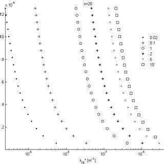 Toradh íomhá ar Complex Numbers and Wave