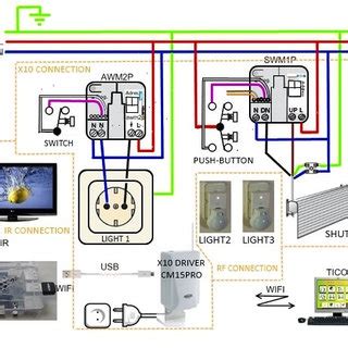 Image result for Shutters Control Rod Connection