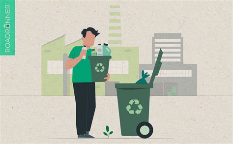 Image result for Recycle Waste Management