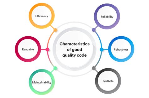 Colour Code for Quality に対する画像結果