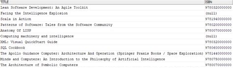 Afbeeldingsresultaten voor Select DB2 Example
