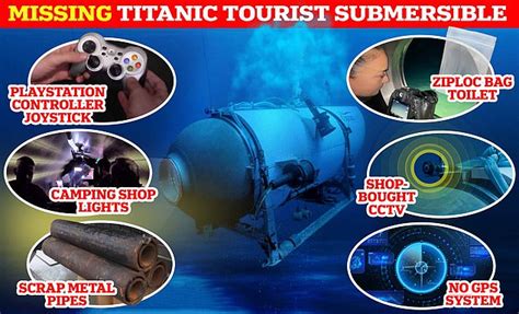 Image result for Submarine Titanic Controller
