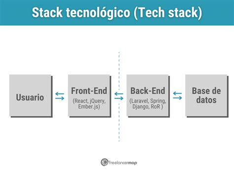 Think Back Stack ପାଇଁ ପ୍ରତିଛବି ଫଳାଫଳ