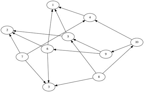 Integrable Graphs に対する画像結果