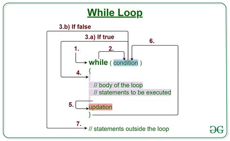 While Loop in C Programming に対する画像結果