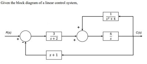 Image result for Control Unit in System Block Diagram