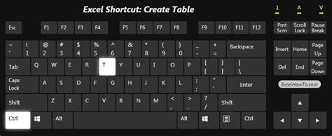 Image result for Create Table Excel Shortcut