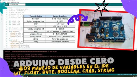 Image result for Float Arduino