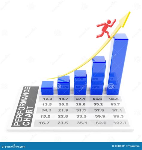 Improved Performance Graph に対する画像結果