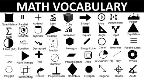 Image result for Math Term Words