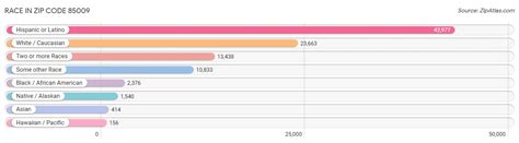 Image result for 85009 Zip Code Map