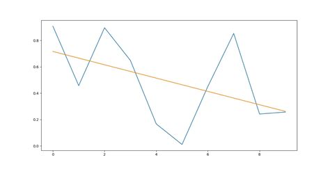 Image result for Plot Trend Line in Python