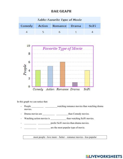 Graphs Comparing Composition に対する画像結果