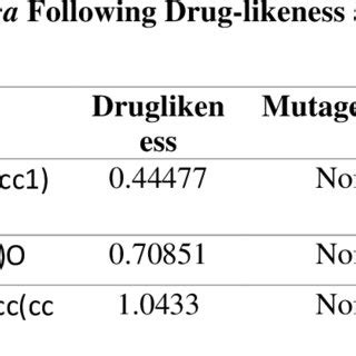 Image result for ISO Simplified Molecular Input Line Entry System