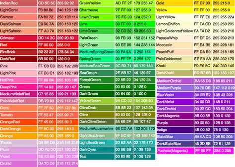 Toradh íomhá ar Body-Color HTML
